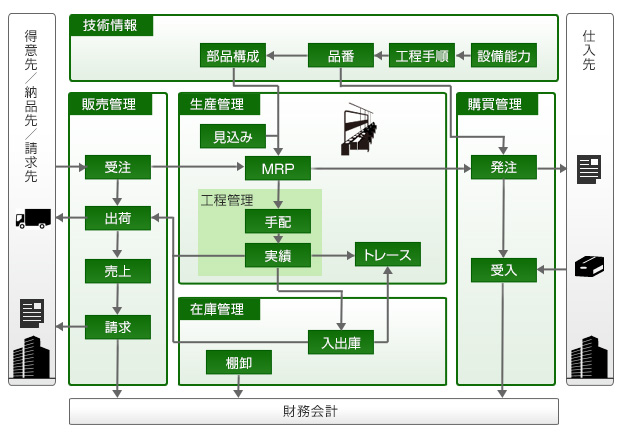 システムイメージ図