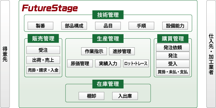 システムイメージ図