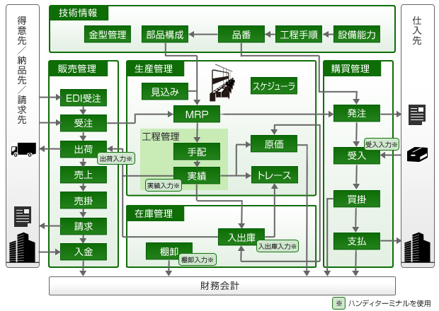 システムイメージ図