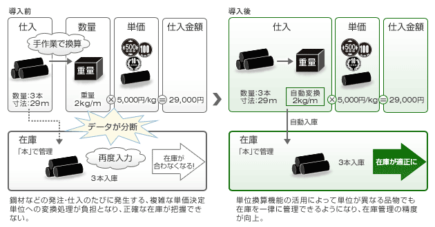 システム概要図