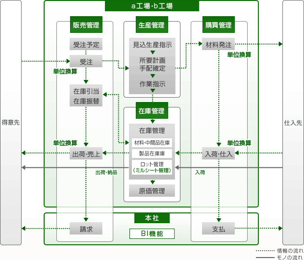 導入前・導入後イメージ図