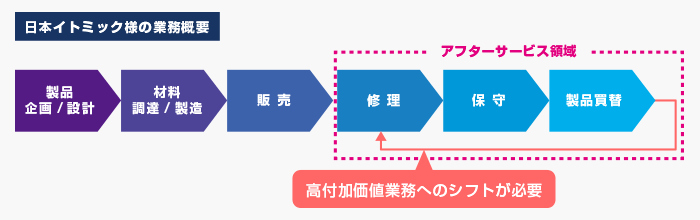 システム概要図