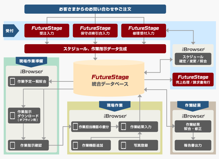 システム概要図