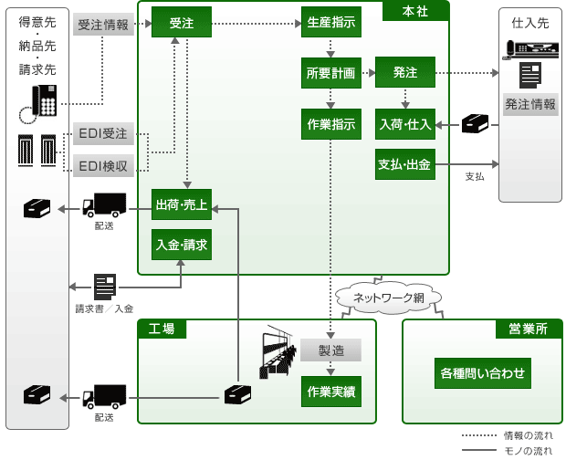 システム概要図