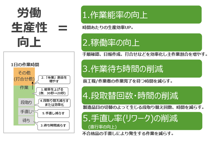 労働生産性分析サービス for FutureStageイメージ