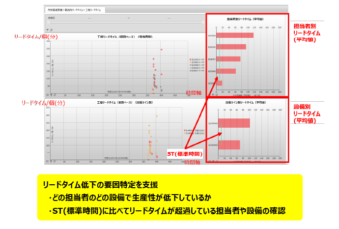 労働生産性分析サービス for FutureStage見える化活用例