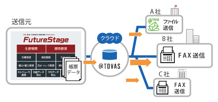 帳票配信クラウドサービス　利用イメージ