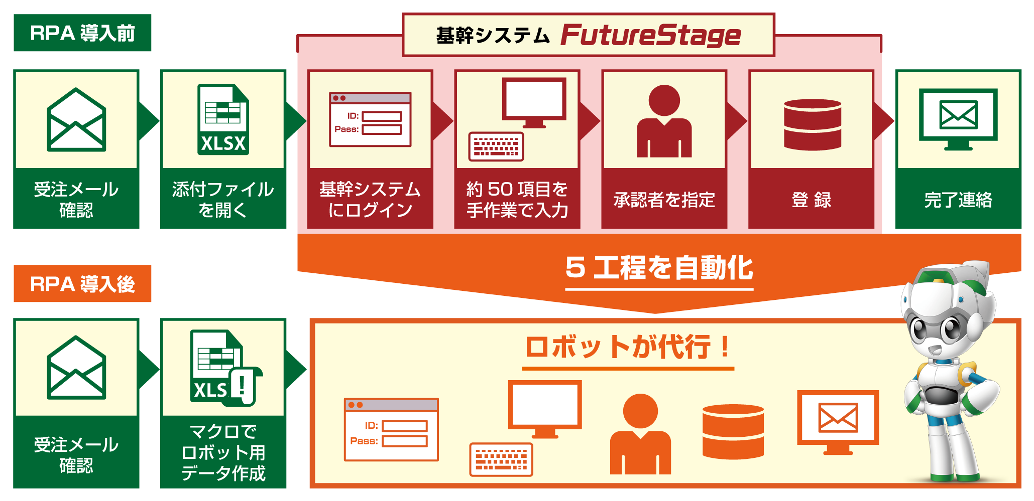 原価管理機能のイメージ図