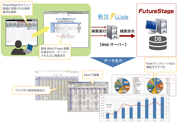 DB検索ツール連携ソリューション　利用イメージ