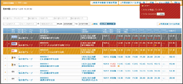 現場の進捗状況把握