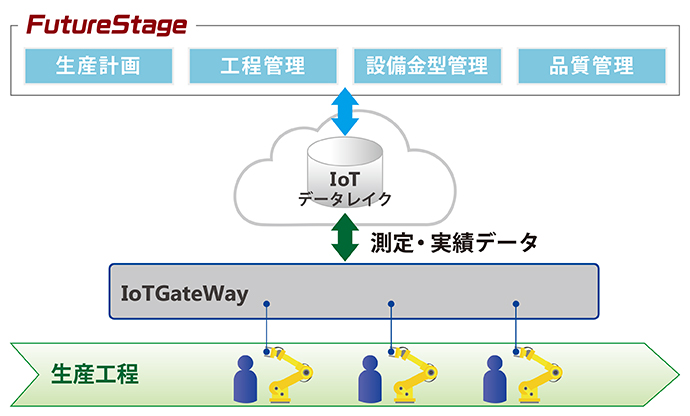 IoT・設備資産管理ソリューション システムイメージ