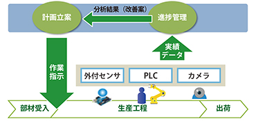 顧客・案件管理システム on kintone