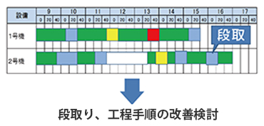 設備稼働分析