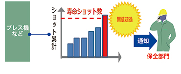 金型ショット管理