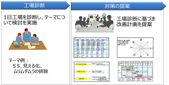 リードタイム短縮ソリューション　利用イメージ