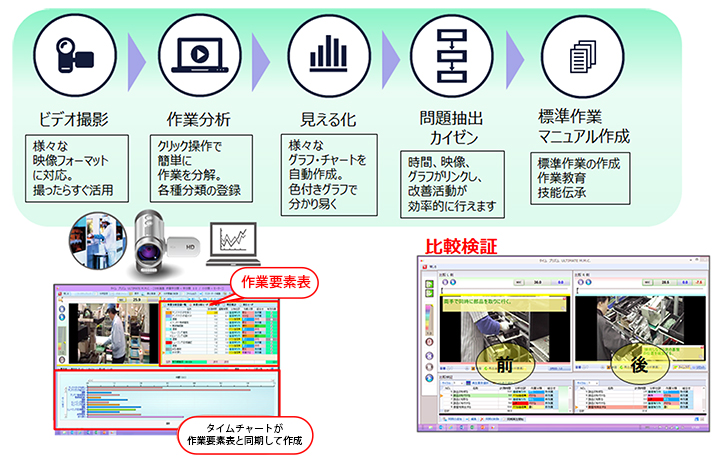 リードタイム短縮ソリューション　利用イメージ