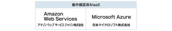 仮想化、クラウド（IaaS）での運用に対応図