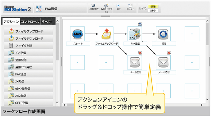 ジョブフローを専用GUIより “ノンプログラミング” で構築図