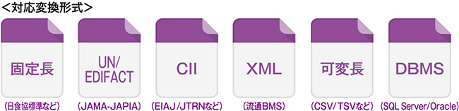 各種業界標準EDIフォーマットに対応図