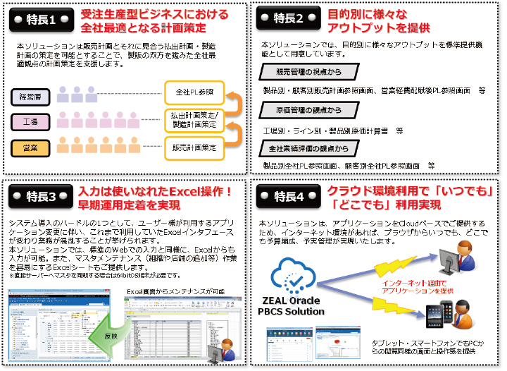 モバイル端末管理（MDM）機能イメージ