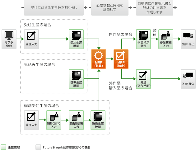 業務イメージ