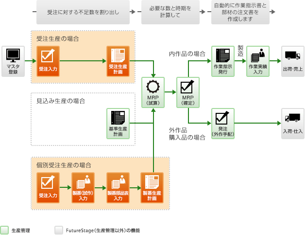 業務イメージ