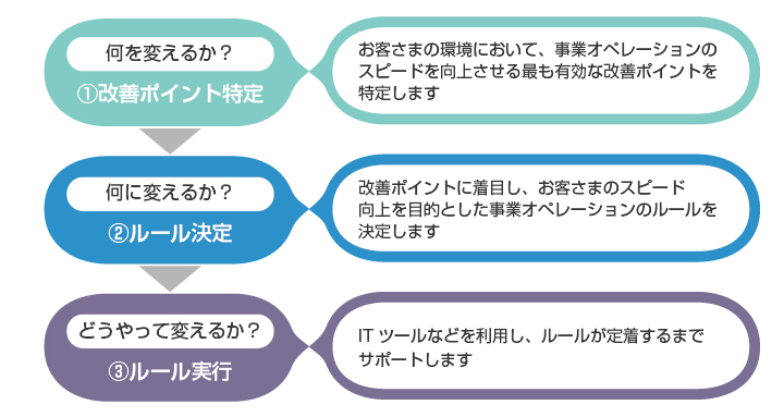 帳票配信クラウドサービス　利用イメージ