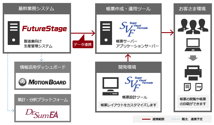 レポート連携イメージ