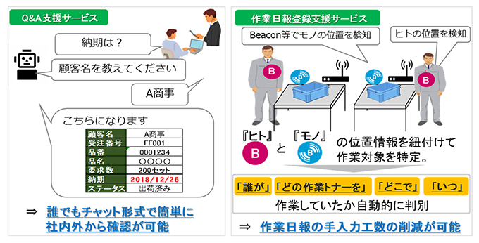 SmartWork for FutureStageイメージ