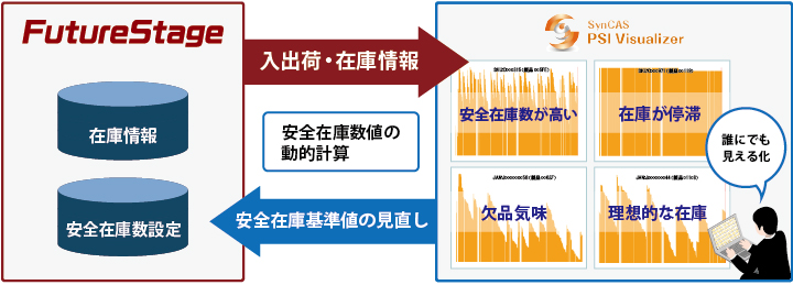 レポート連携イメージ