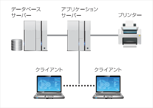 推奨構成