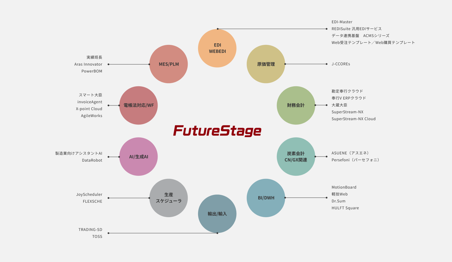 連携可能なソリューション