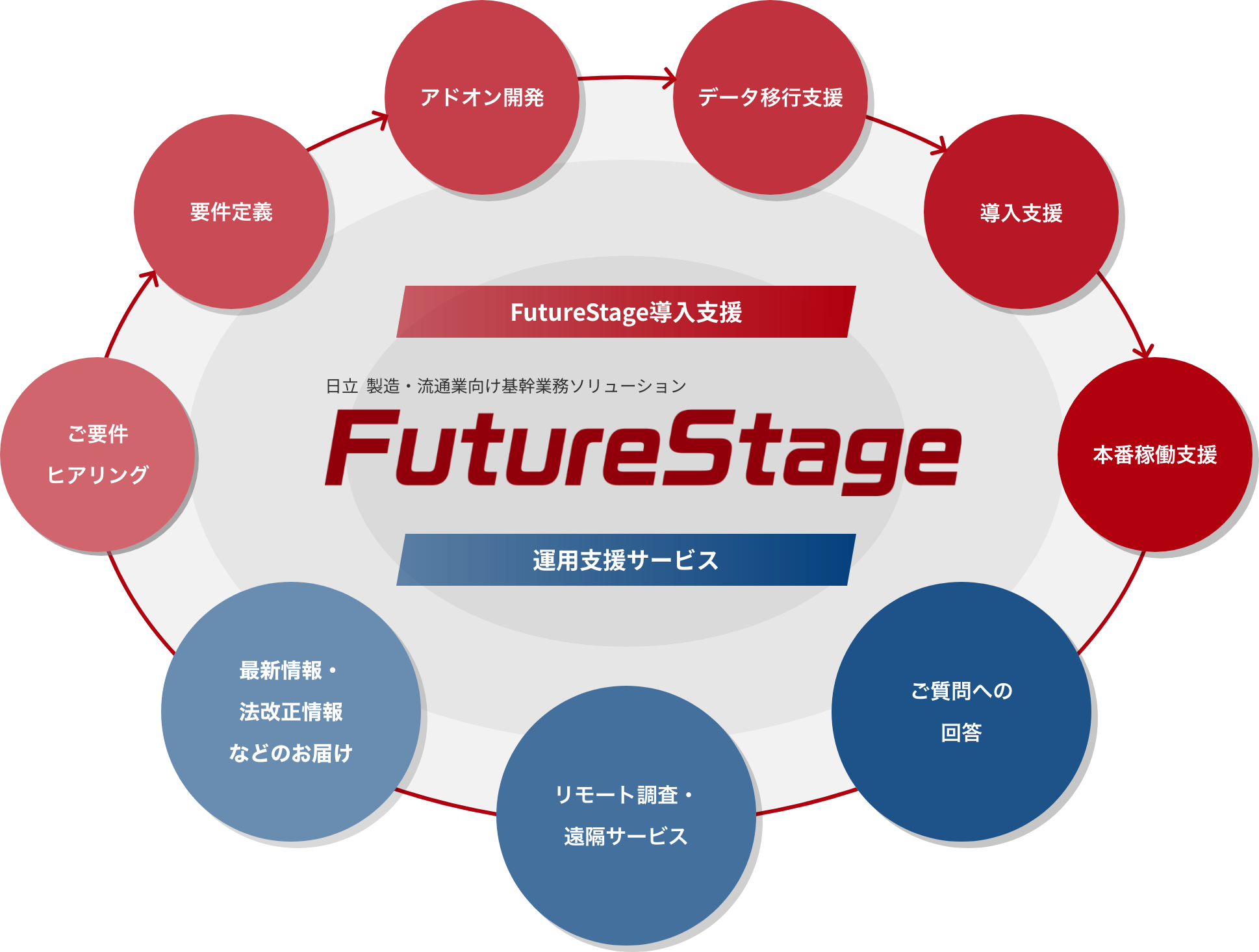 導入・サポート図