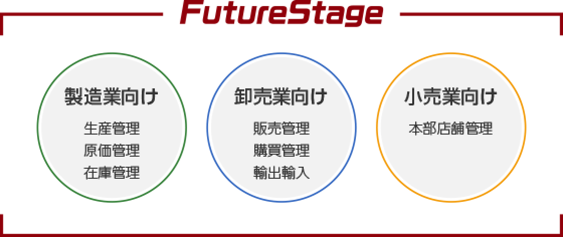 FutureStageの３つの対象業務