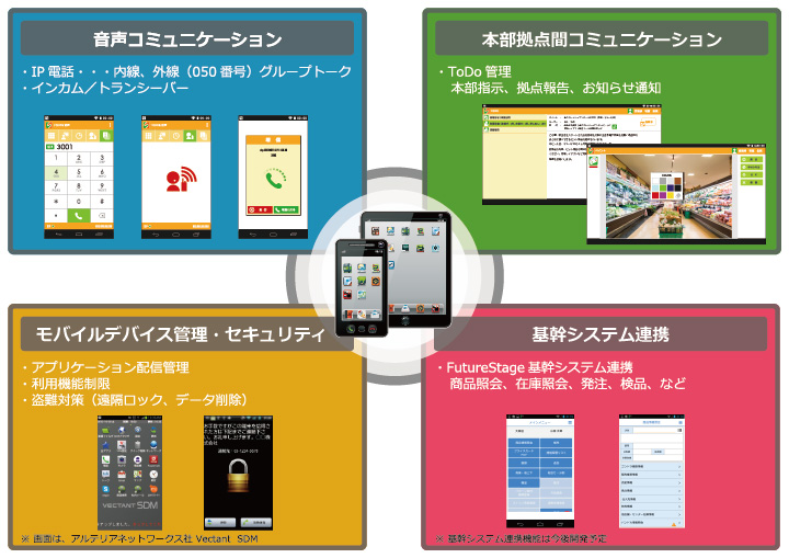 スマートデバイス業務支援 サービス概要図