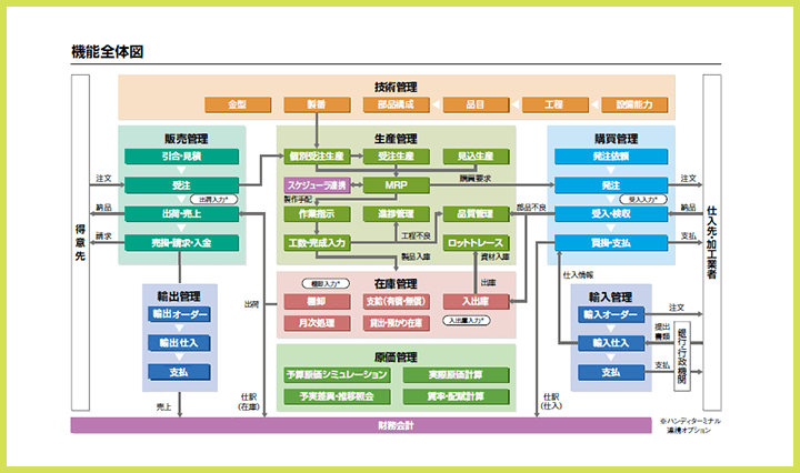 機能全体図