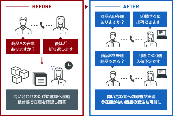 作業指示書・作業日報・図面管理のデジタル化