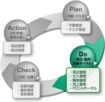 PDCAサイクル画像