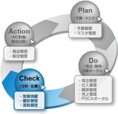 PDCAサイクル画像