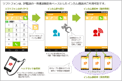 電話・インカム機能イメージ