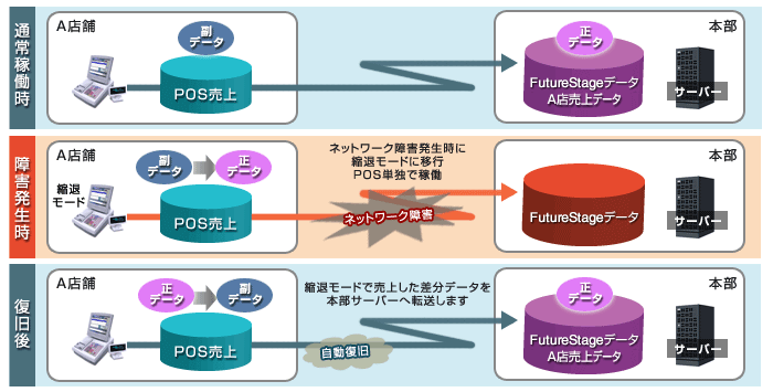 運用性の向上のシステム図1