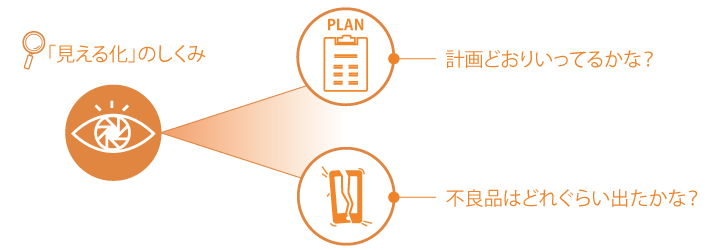 工場見える化セミナー