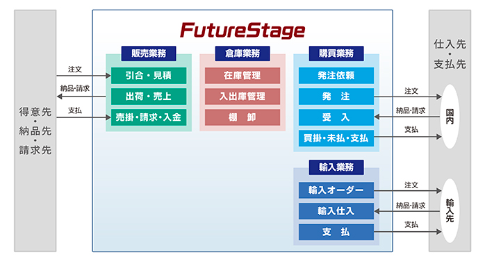 システムイメージ図