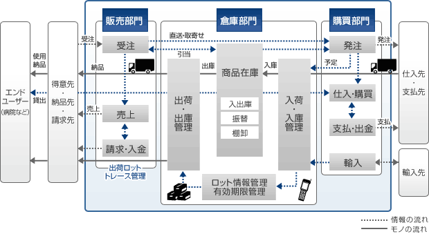 システム概要図