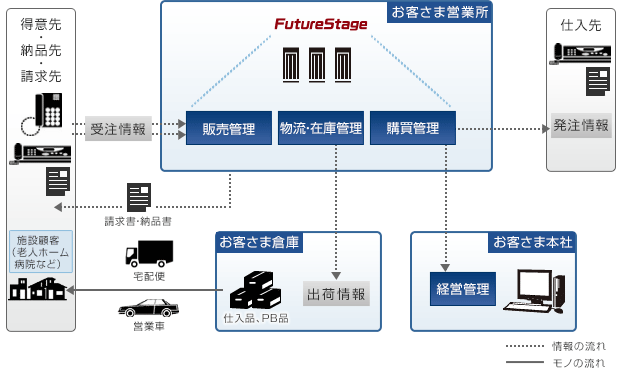 システム概要図