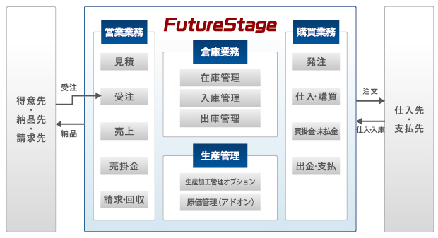 システムイメージ図