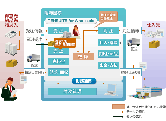 システムイメージ図