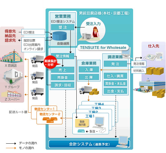 システムイメージ図