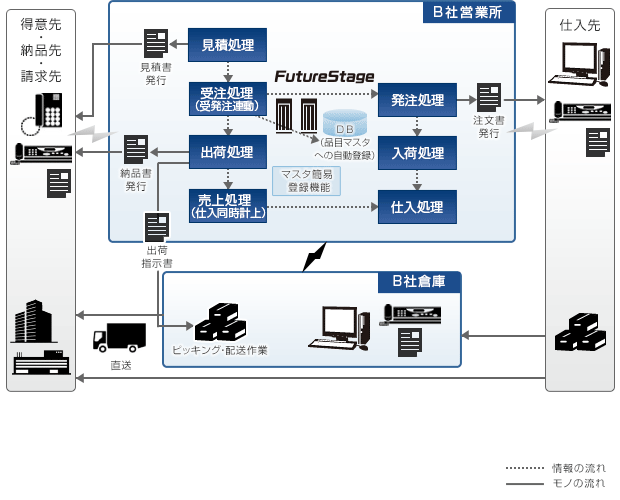 システム概要図