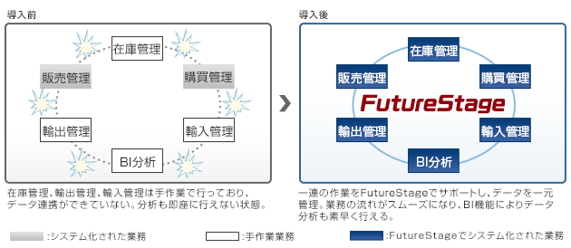 導入前・導入後イメージ